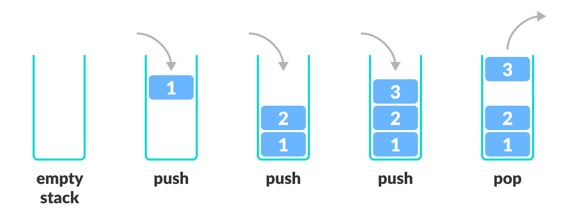 Stack Array Based